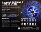 DIAMOND GRINDING - CUTTING WHEEL