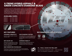 X-TREME HYBRID ASPHALT/GREEN CONCRETE DIAMOND BLADE