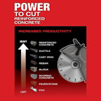 MILWAUKEE M18 FUEL™ BATTERY CUT-OFF SAW 2 BATTERY KIT - 9-inch