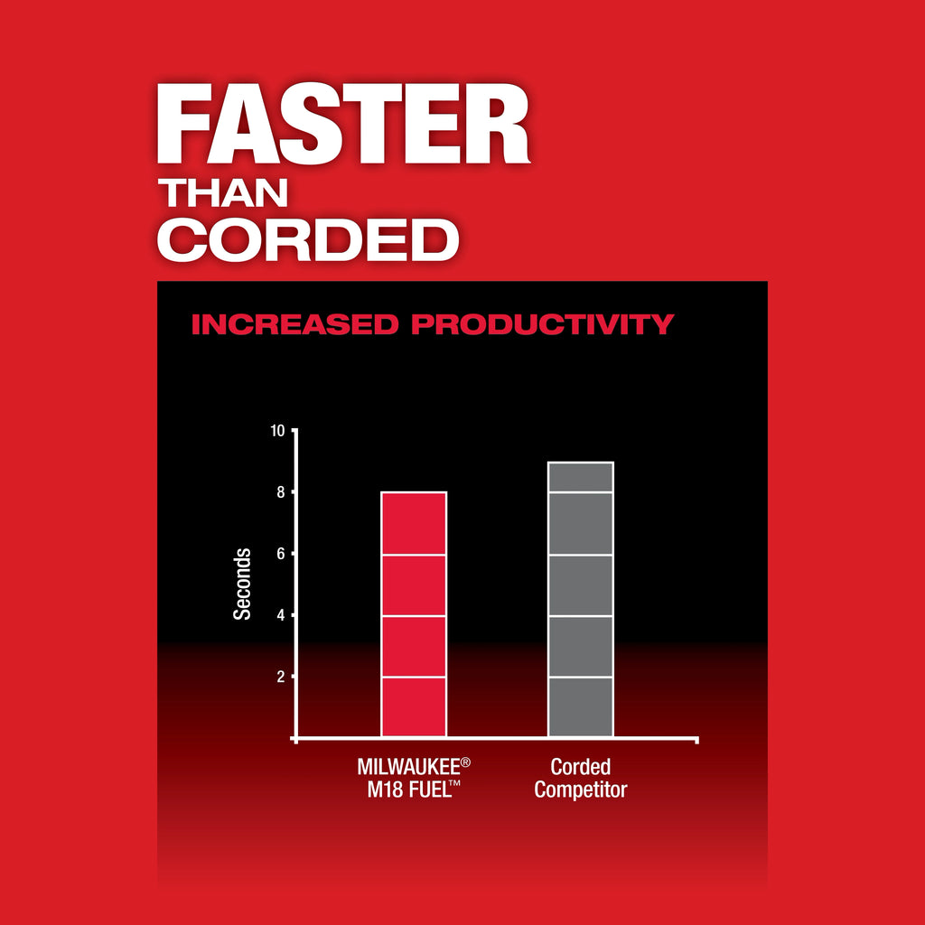 MILWAUKEE M18 FUEL™ MAGNETIC DRILL 2 BATTERY KIT